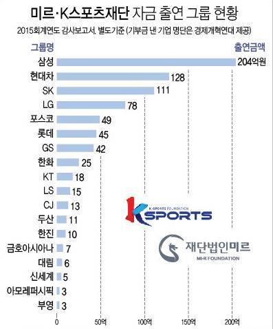 자료=재벌닷컴, 경제개혁연대 / 그래픽=연합뉴스