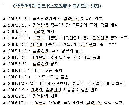 청와대가 개입된 대기업 강제모금은 김영란법 제정 이후에 본격적으로 이뤄졌다.