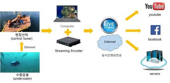 수중드론 모식도 (자료제공=한국수산자원관리공단)