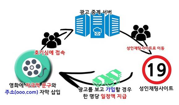 윤 씨의 범행을 설명한 그림. (사진제공=부산경찰청)