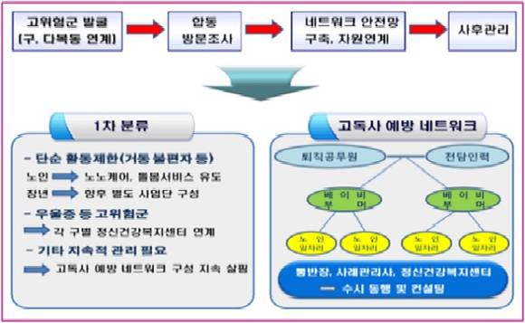 사업 추진 방법 설명도. (사진제공=부산시)