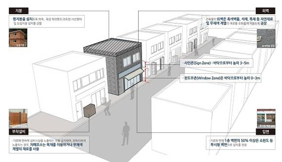 건축물의 배치, 형태 및 외관에 관한 시뮬레이션 검토(가로환경관리구역) 결정도. (사진제공=부산사하구청)