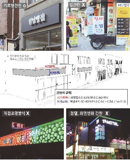 감천 옥외광고물 규제사항. (사진제공 = 부산사하구청)