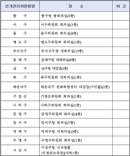 구·군별 예비후보자 선거사무설명회 장소. (표=부산선관위)