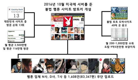 '밤토끼' 사이트 운영 개요 (사진제공=부산경찰청)