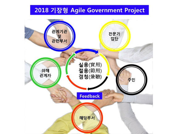 기장형 agile government project 모형. (사진제공= 기장군)