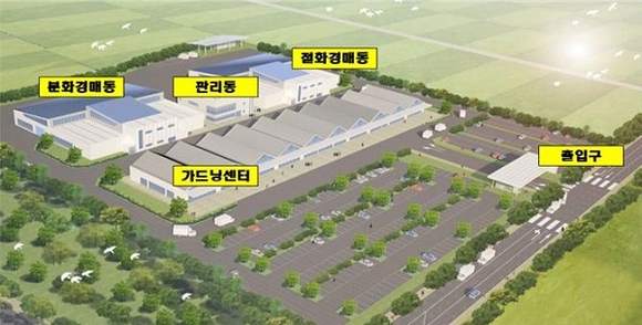 김해 화훼종합유통센터 조감도. (사진=김해시)