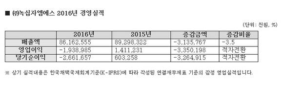 녹십자엠에스, 2016년 경영실적. (표=녹십자)