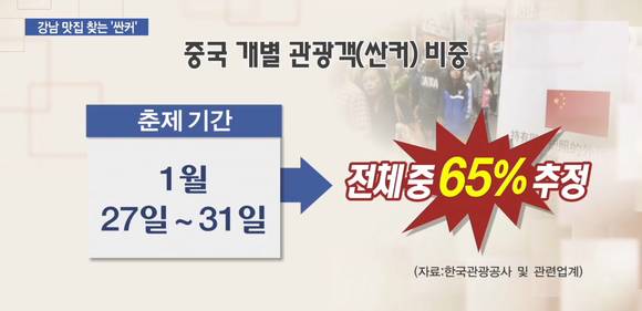 올해 춘절 기간 중국인 개별관광객(싼커) 비중. (사진=한경TV)