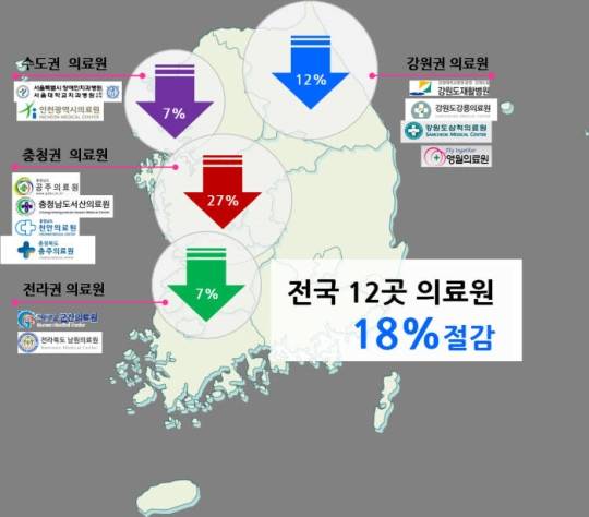 지방의료원 GPO를 이용한 구매 예산 절감 사례. (사진=이지메디컴)