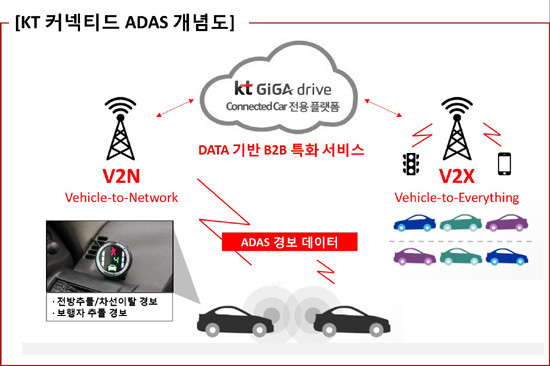 KT 커넥티드 ADAS 개념도 (KT 제공)
