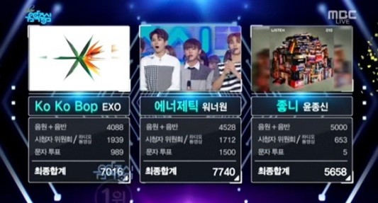 26일 방송된 MBC 음악중심에서 1위를 달성하며 10관왕에 성공한 워너원. (사진=MBC 음악중심 캡처)