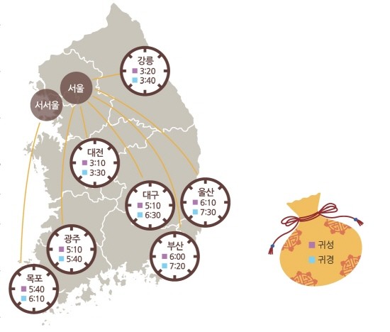 주요 도시 간 예상 평균 소요시간. (자료=국토교통부)