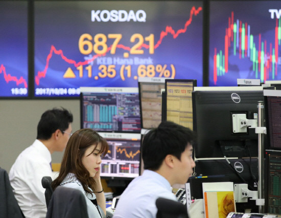 코스닥이 상승세를 유지하고 있지만 코스피와의 차이는 더욱 벌어지고 있다. 코스닥이 680선을 회복한 지난 24일 KEB하나은행 본점 딜링품 모습. (사진=연합뉴스)
