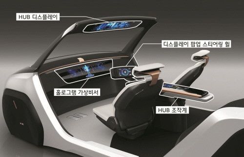 현대모비스 차세대 HMI. (사진=현대모비스)