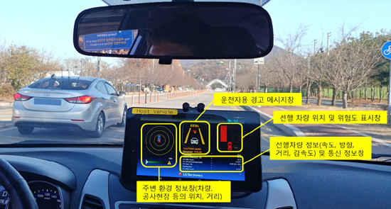 LG전자가 자체 개발한 V2X 안전기술 중 하나인 '선행차량 급제동 경고'를 시연하는 모습. 선행차량이 급제동 하자 이를 실시간으로 전달받은 후행차량에 상세한 관련 정보와 함께 경고가 울리고 있다. (사진=LG전자)