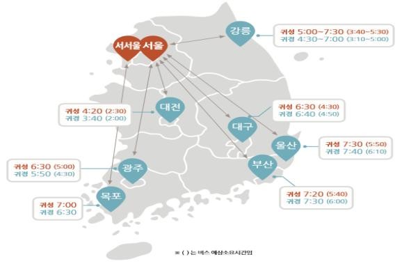 주요 도시 간 예상 평균 소요시간. (자료=국토교통부)