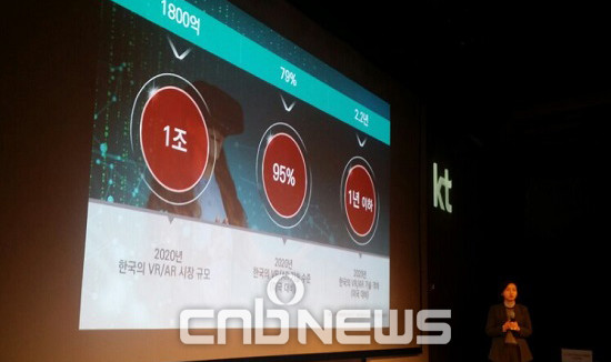 KT는 5G 시대를 앞두고 실감형 미디어 사업을 강화해 우리나라 VR 시장의 파이를 키울 계획이다. 지난 20일 서울 광화문 KT 본사에서 고윤전 KT 미래사업개발단장이 VR 계획을 발표하고 있다. (사진=손정호 기자)