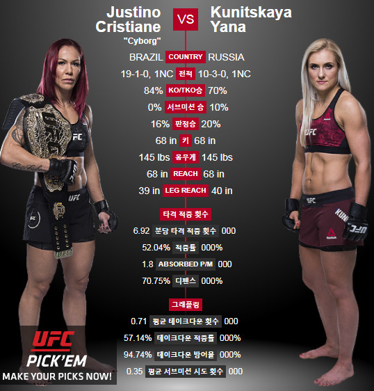 ‘UFC 222’의 메인이벤트를 장식하는 사이보그와 쿠니츠카야 (사진=UFC 홈페이지)