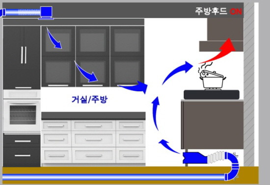 현대엔지니어링의 세대 환기 시스템. (사진=현대엔지니어링)