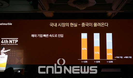 넷마블은 새로운 영역을 개발하고 이 부분을 게임과 융합, 경쟁력을 확보하겠다는 전략을 세웠다. 지난 2월 열린 제4회 NTP에서 방준혁 넷마블 의장이 중국 게임업체의 국내 진출을 설명하고 있다. (사진=손강훈 기자)