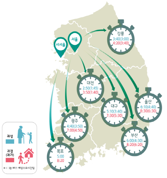 주요 도시 간 예상 평균 소요시간. (자료=국토교통부)