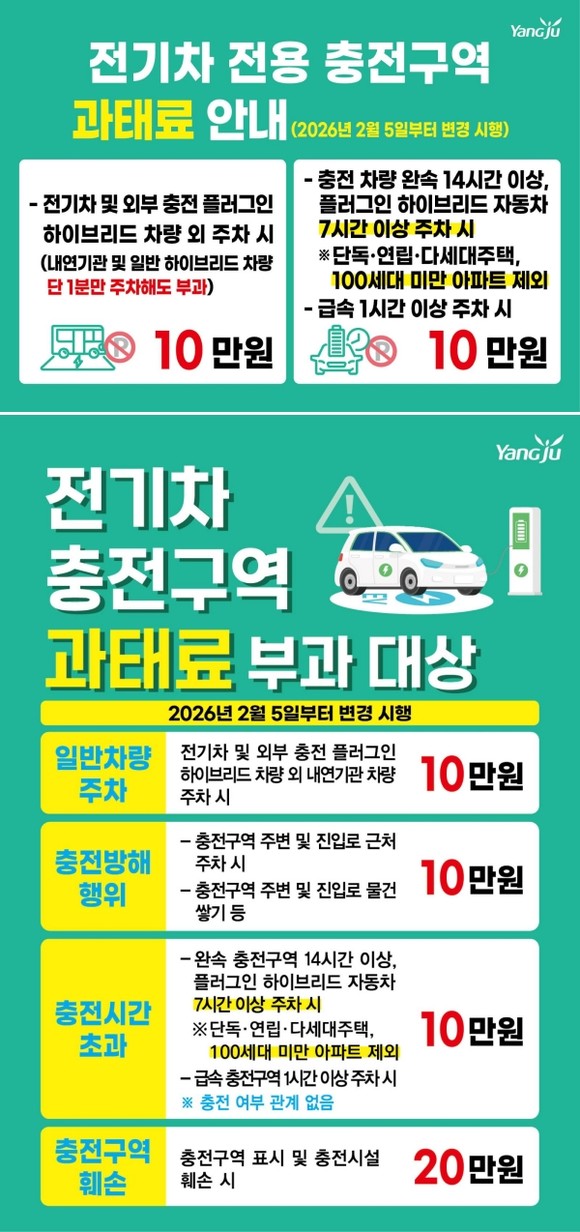 전기차 충전구역 주차기준 변경에 대한 안내문